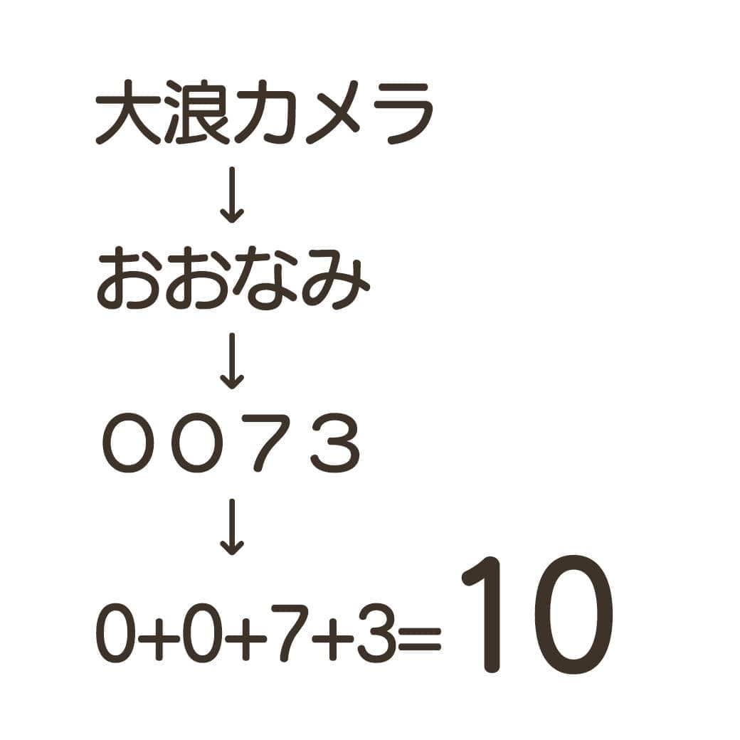 大浪カメラの日の過程